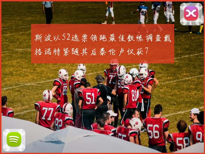 斯波以52选票领跑最佳教练调查戴格诺特紧随其后泰伦卢仅获7